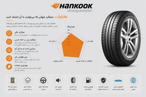 اینفوگرافی لاستیک هانکوک