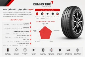 اینفوگرافی کومهو