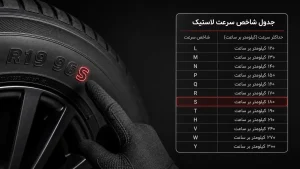 نشان دادن شاخص سرعت روی لاستیک