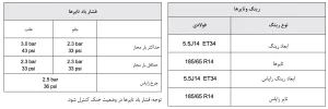 دفترچه راهنمای فشار باد لاستیک