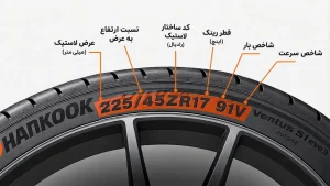 توضیحاتی درباره نوشتههای روی فاق لاستیک