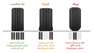 تاثیرات پر یا کم باد بودن لاستیک