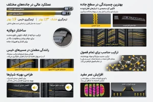اینفوگرافی لاستیک تابستانی هانکوک