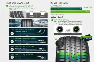 اینفوگرافی لاستیک زمستانی هانکوک