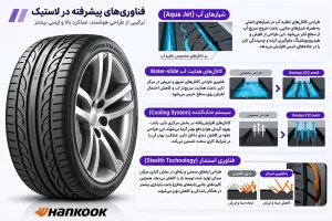 اینفوگرافی گل لاستیک در هوای بارانی